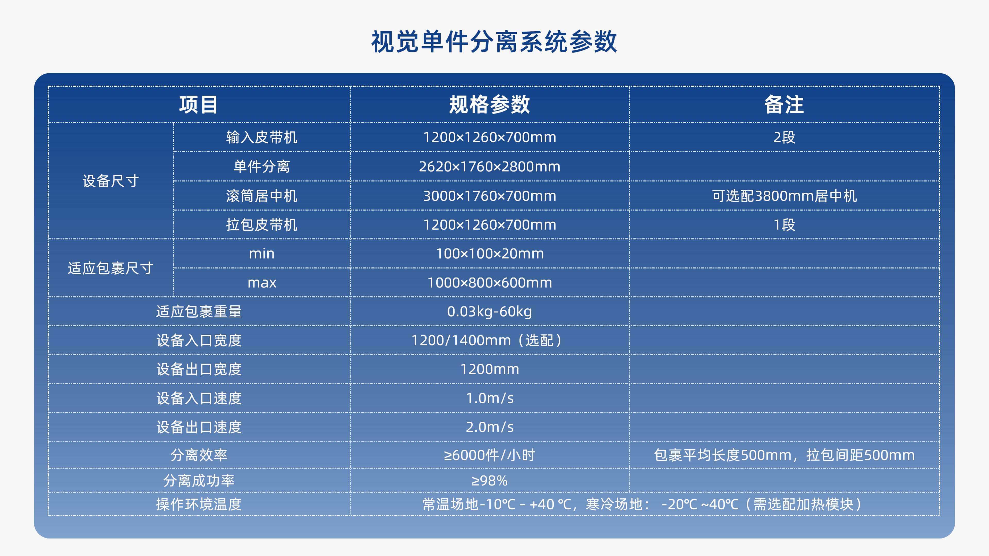 壹号娱乐视觉单件分离产品介绍 李茜_09.jpg